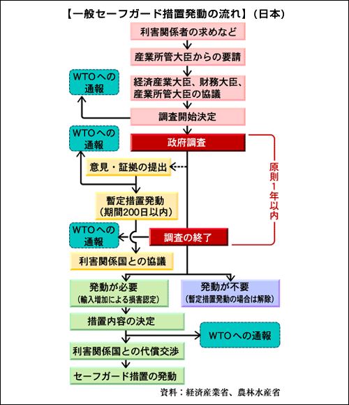 セーフガード | 時事用語事典 | 情報・知識＆オピニオン imidas - イミダス