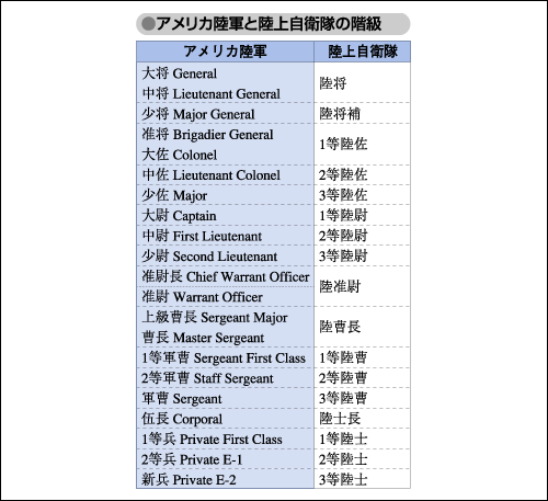 旅団 | 時事用語事典 | 情報・知識＆オピニオン imidas - イミダス