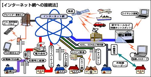 IEEE802.11n（802.11n） | 時事用語事典 | 情報・知識＆オピニオン