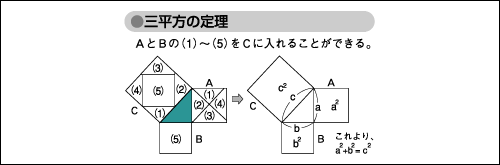 ピタゴラスの定理 時事用語事典 情報 知識 オピニオン Imidas イミダス