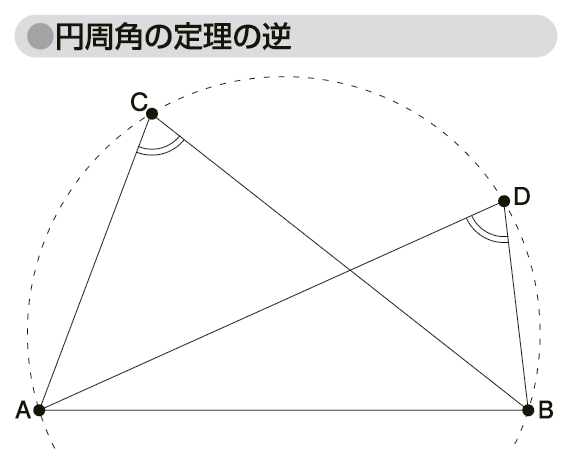 円周角 中心角 時事用語事典 情報 知識 オピニオン Imidas イミダス