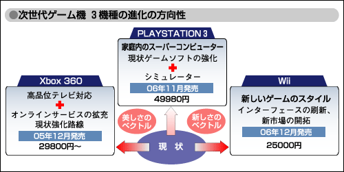 エックスボックスライブ 時事用語事典 情報 知識 オピニオン Imidas イミダス